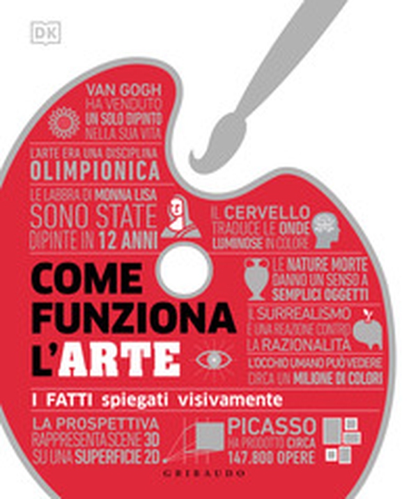 Come funziona l'arte. I fatti spiegati visivamente - Librerie.coop Come funziona l'arte. I fatti spiegati visivamente - Librerie.coop
