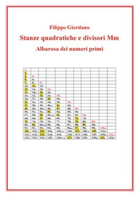 Stanze quadratiche e divisori Mm. Albarosa dei numeri primi - Librerie.coop