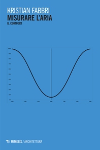 Misurare l’aria - Librerie.coop