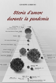 Storia d'amore durante la pandemia - Librerie.coop