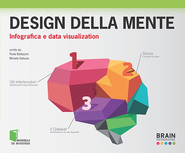 Design della mente - Librerie.coop Design della mente - Librerie.coop