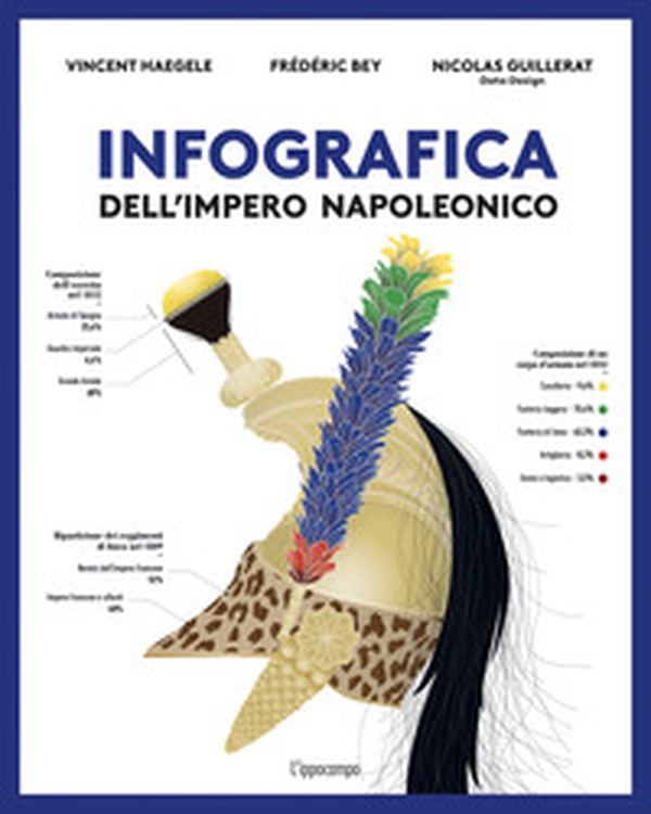 Infografica dell'impero napoleonico - Librerie.coop Infografica dell'impero napoleonico - Librerie.coop