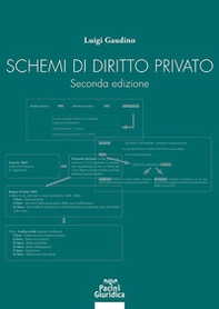 Schemi di diritto privato - Librerie.coop