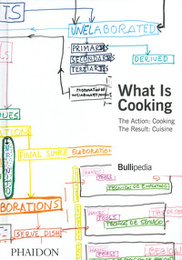 What is cooking - Librerie.coop What is cooking - Librerie.coop