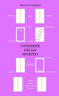Corriere dello spirito - Librerie.coop