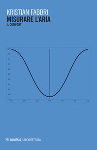 Misurare l'aria. Il comfort - Librerie.coop
