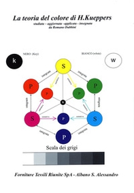 La teoria del colore di H. Kueppers - Librerie.coop