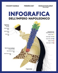 Infografica dell'impero napoleonico - Librerie.coop