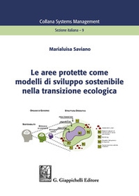 Le aree protette come modelli di sviluppo sostenibile nella transizione ecologica - Librerie.coop Le aree protette come modelli di sviluppo sostenibile nella transizione ecologica - Librerie.coop