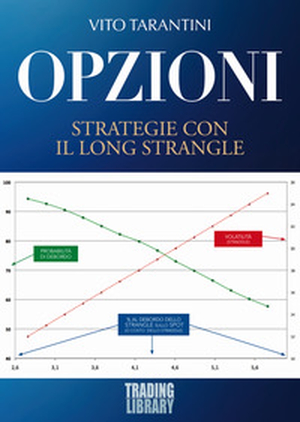 Opzioni. Strategie con il Long Strangle - Librerie.coop Opzioni. Strategie con il Long Strangle - Librerie.coop