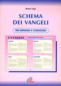 Schema dei Vangeli. Per imparare a conoscerli - Librerie.coop