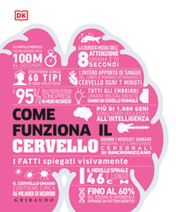 Come funziona il cervello. I fatti spiegati visivamente - Librerie.coop