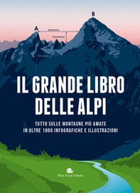 Il grande libro delle Alpi. Tutto sulle montagne più amate in oltre 100 infografiche e illustrazioni - Librerie.coop Il grande libro delle Alpi. Tutto sulle montagne più amate in oltre 100 infografiche e illustrazioni - Librerie.coop