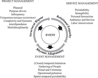 Master of Events - Librerie.coop