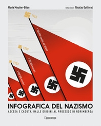 Infografica del nazismo - Librerie.coop