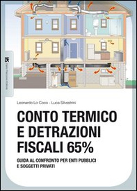 Conto termico e detrazioni fiscali 65%. Guida al confronto per enti pubblici e soggetti privati - Librerie.coop