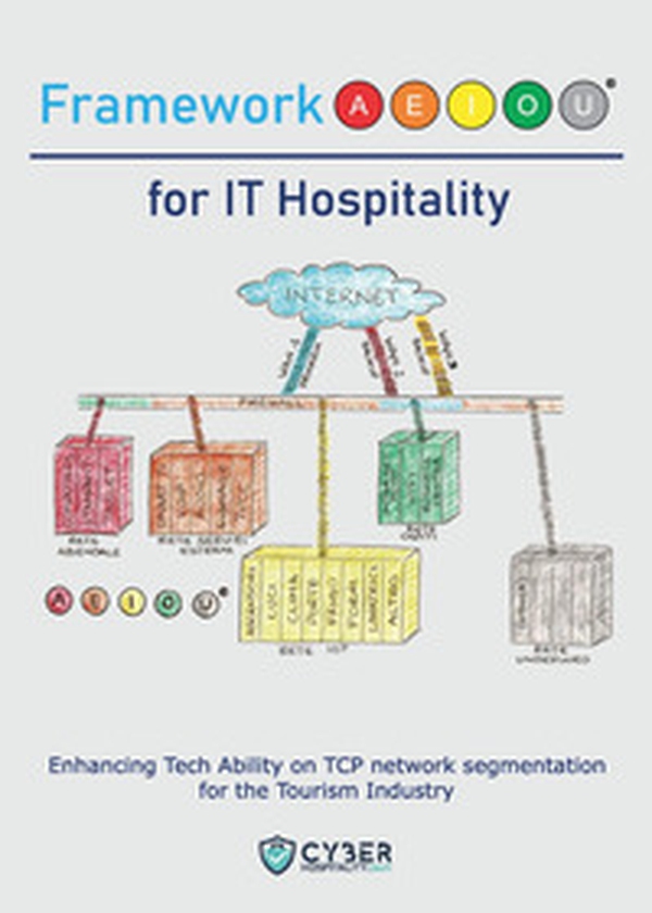 Framework AEIOU for IT hospitality - Librerie.coop