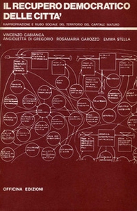 Il recupero democratico della città. Riappropriazione e riuso sociale del territorio del capitale maturo - Librerie.coop