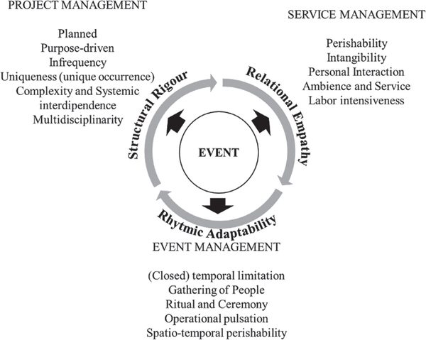 Master of Events - Librerie.coop