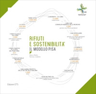 Rifiuti e sostenibilità. Il modello Pisa - Librerie.coop