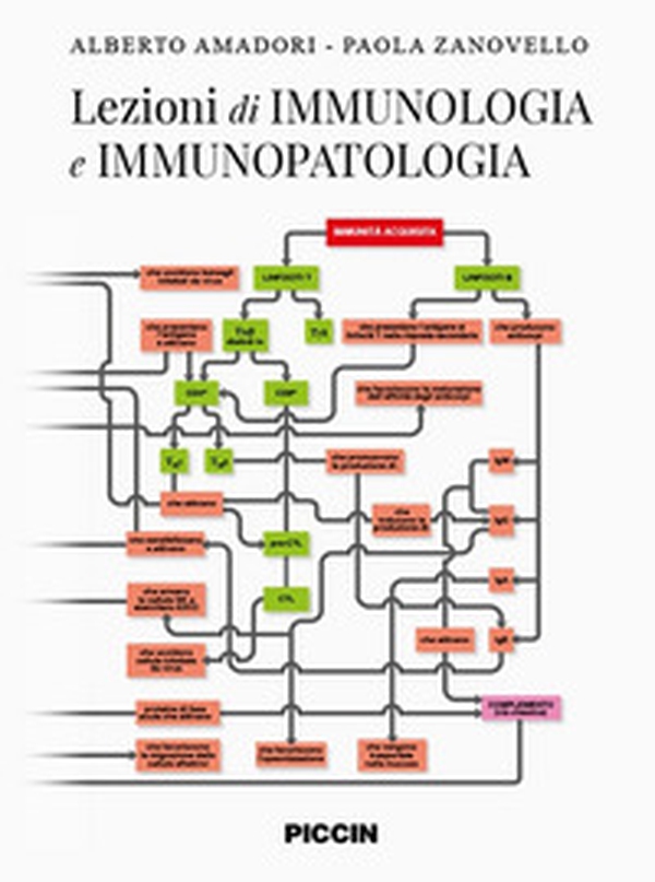 Lezioni di immunologia e immunopatologia - Librerie.coop Lezioni di immunologia e immunopatologia - Librerie.coop