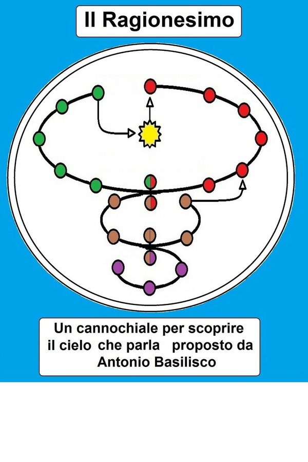 Il Ragionesimo - Librerie.coop Il Ragionesimo - Librerie.coop