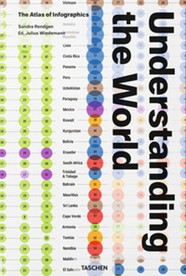 Understanding the world. The atlas of infographics. Ediz. inglese, francese e tedesca - Librerie.coop Understanding the world. The atlas of infographics. Ediz. inglese, francese e tedesca - Librerie.coop