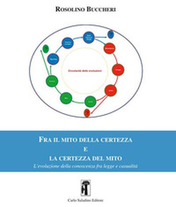 Fra il mito della certezza e la certezza del mito. L'evoluzione della conoscenza fra legge e casualità - Librerie.coop Fra il mito della certezza e la certezza del mito. L'evoluzione della conoscenza fra legge e casualità - Librerie.coop